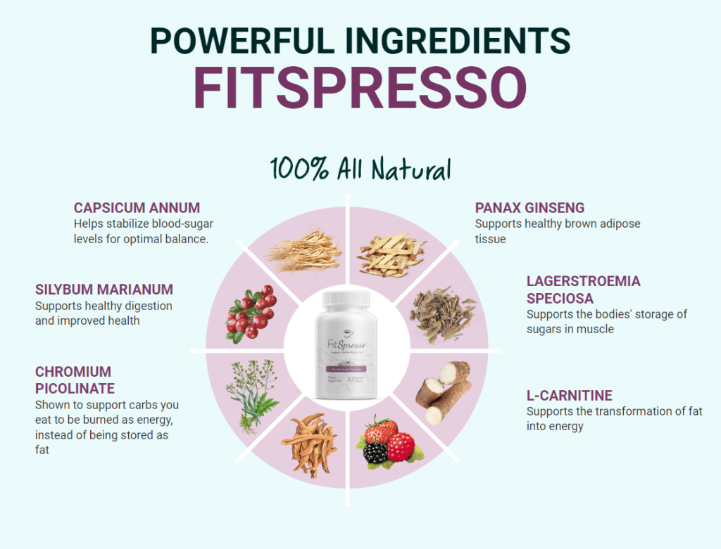 Burn fat effortlessly